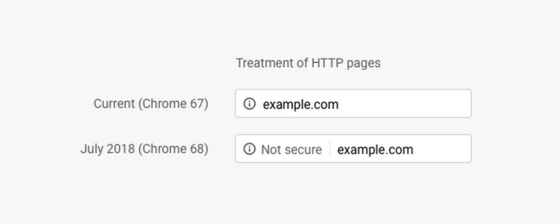 HTTP Security Setting