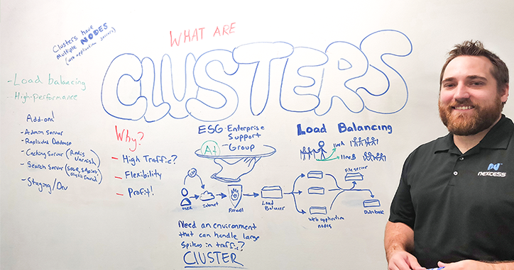 What Are Clusters- Explained Full