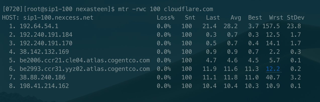 Reaching Cloudflare through ISP