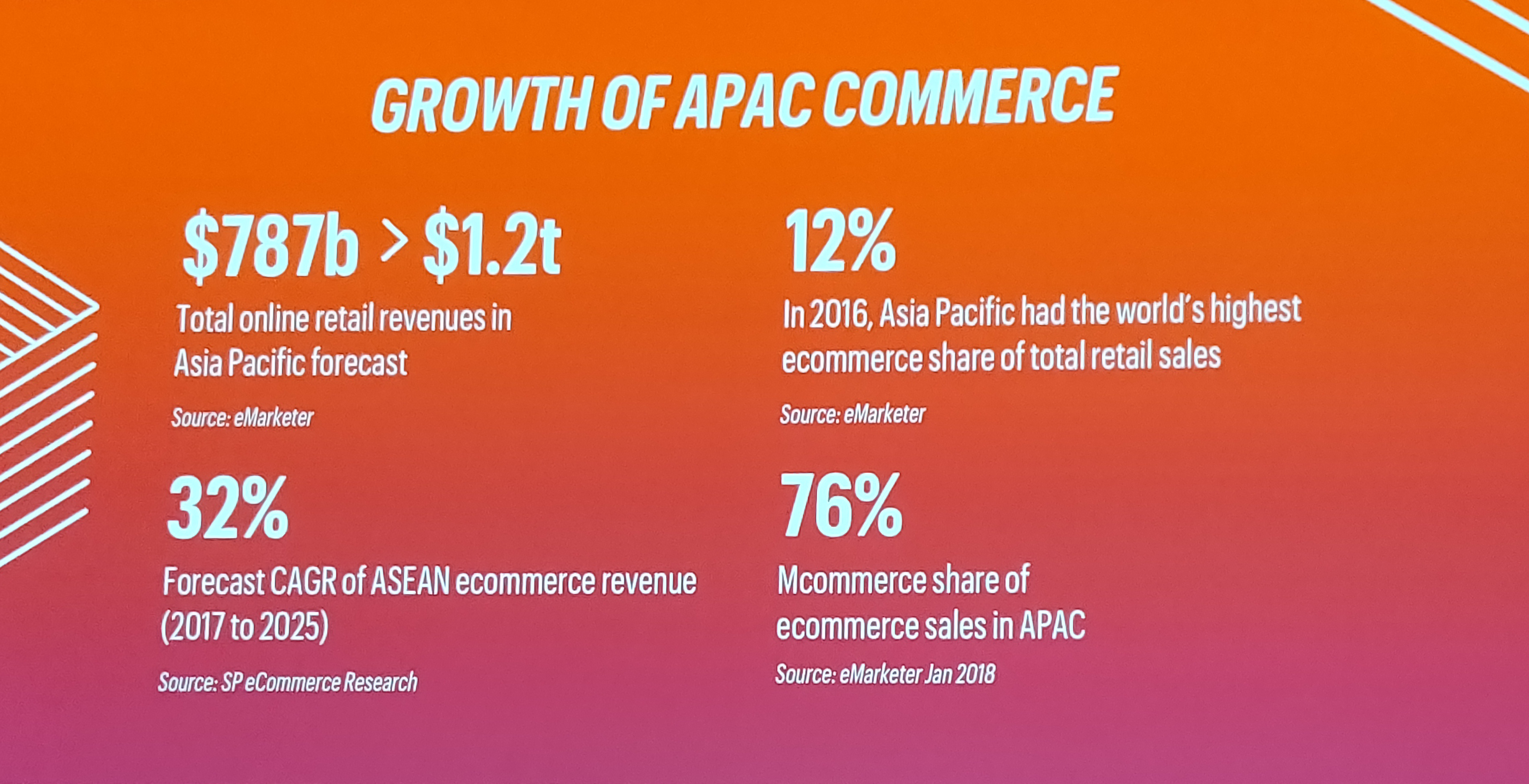 Growth of APAC Commerce Magento Live AU