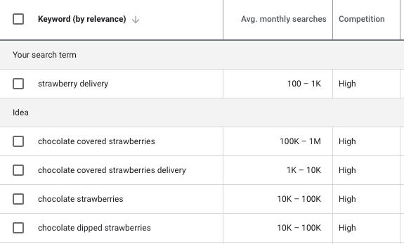 Other strawberry delivery queries