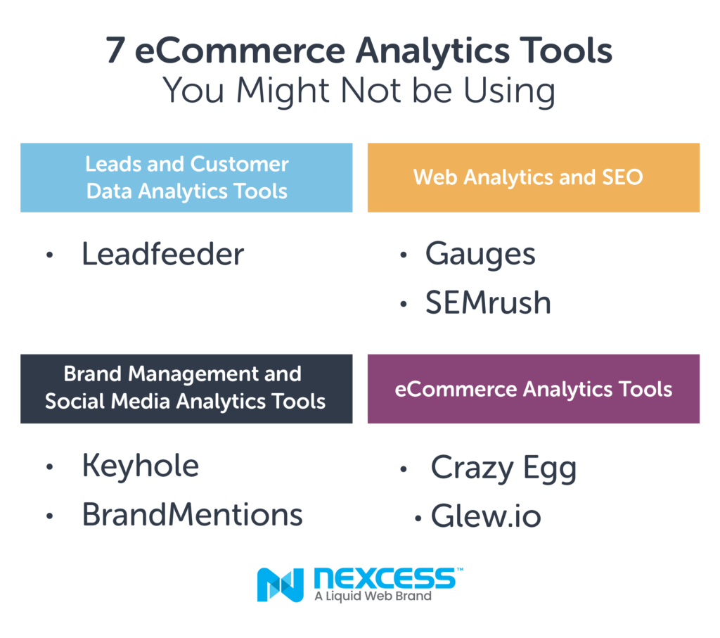 Ecommerce Analytics Tools you might not be using