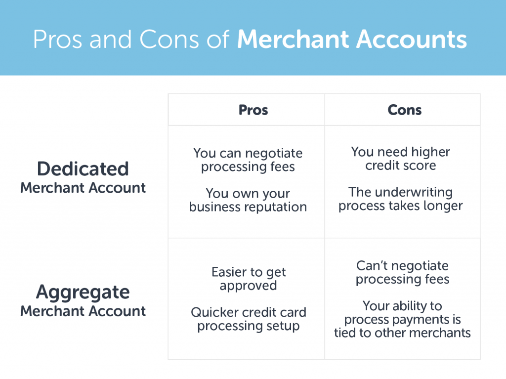 Pros and Cons of Merchant Accounts