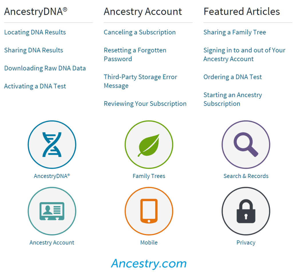 ancestry.com organizes faq thematically for seo ranking and easy navigation