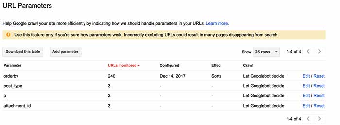 Check how Google is using URL Parameters for best technical seo ranking for search results for customers. Picture of URL parameters on site example.