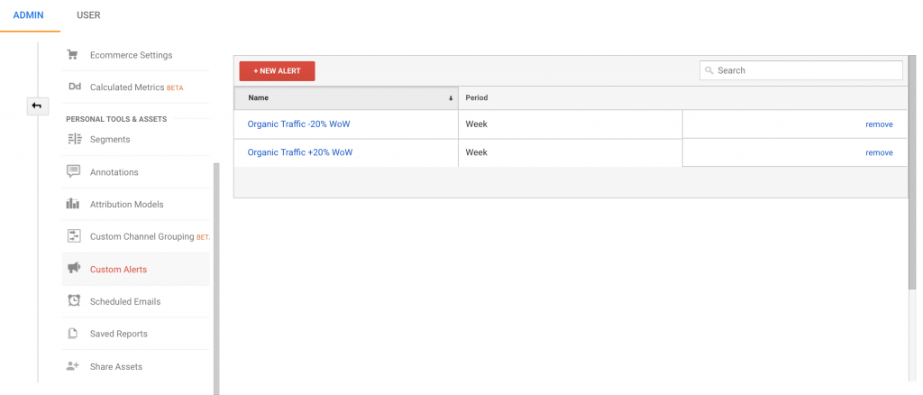 Check Google Organic increases with this admin panel to help technical seo.