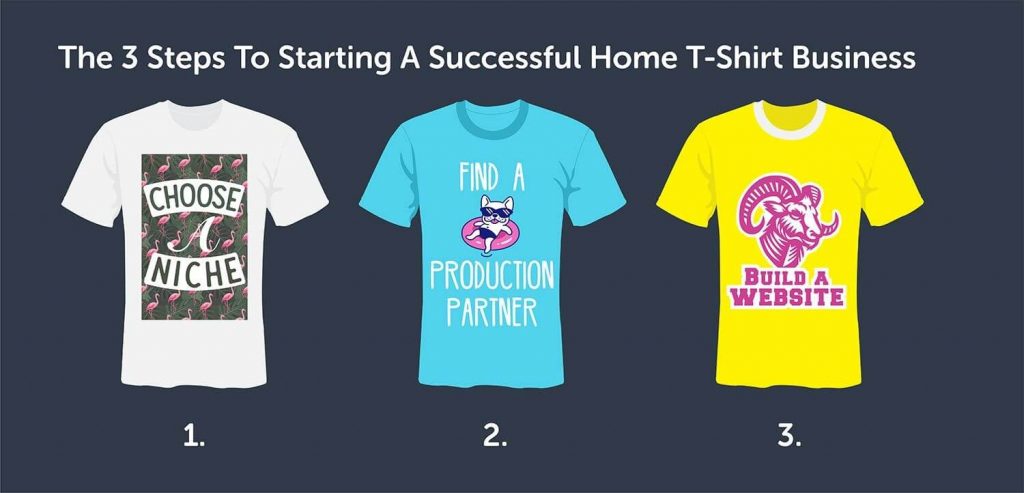 3 steps to starting a t-shirt business
