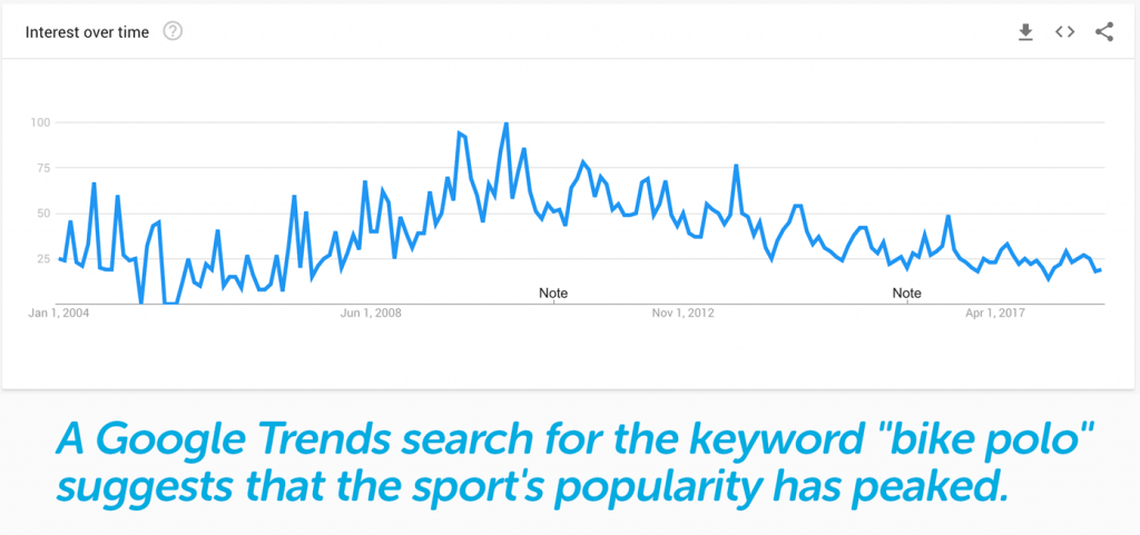 use google trends to gauge interest for starting a t-shirt business