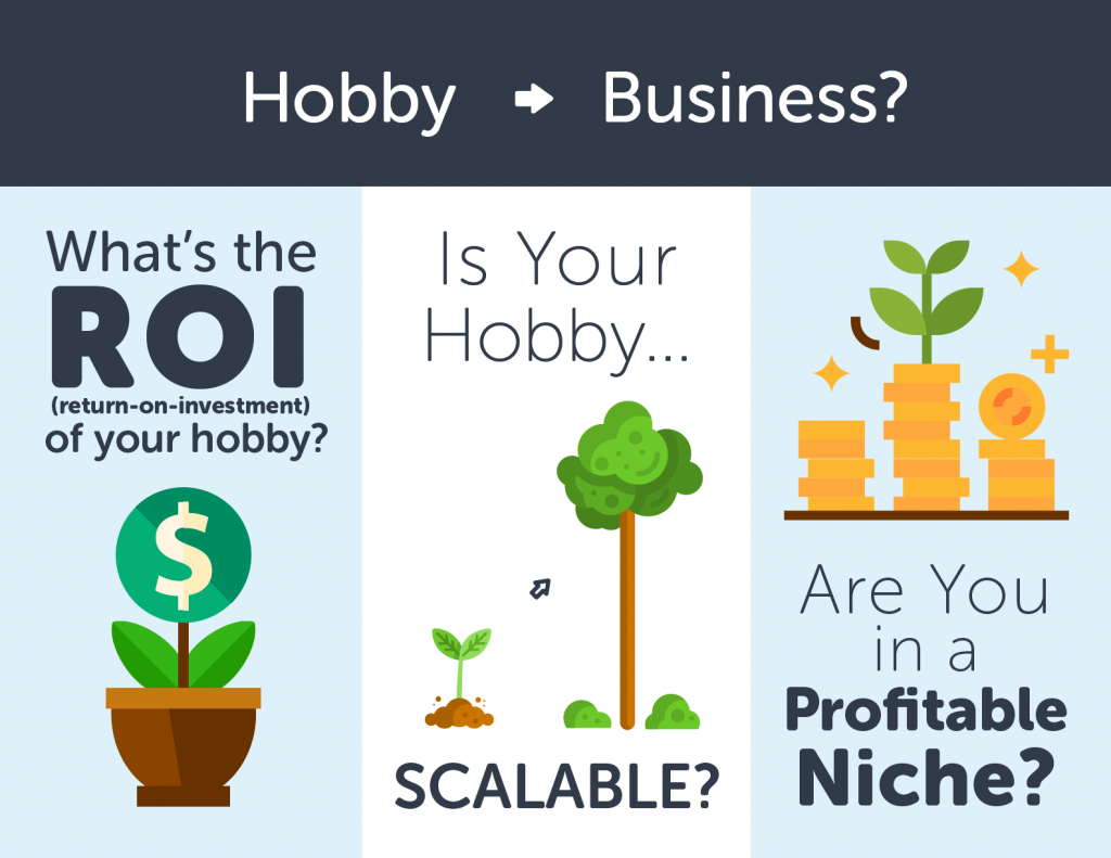 Hobbies that make money need ROI, scalability, and profitable niche