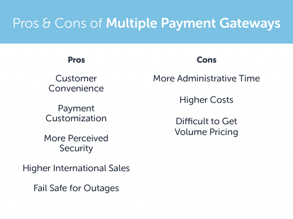 Pros and Cons - multiple payment gateways