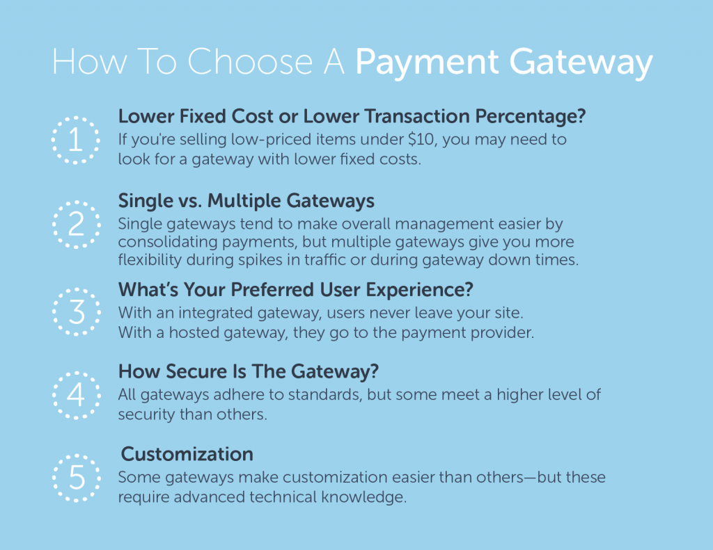 5 steps to choosing a payment gateway that is right for you