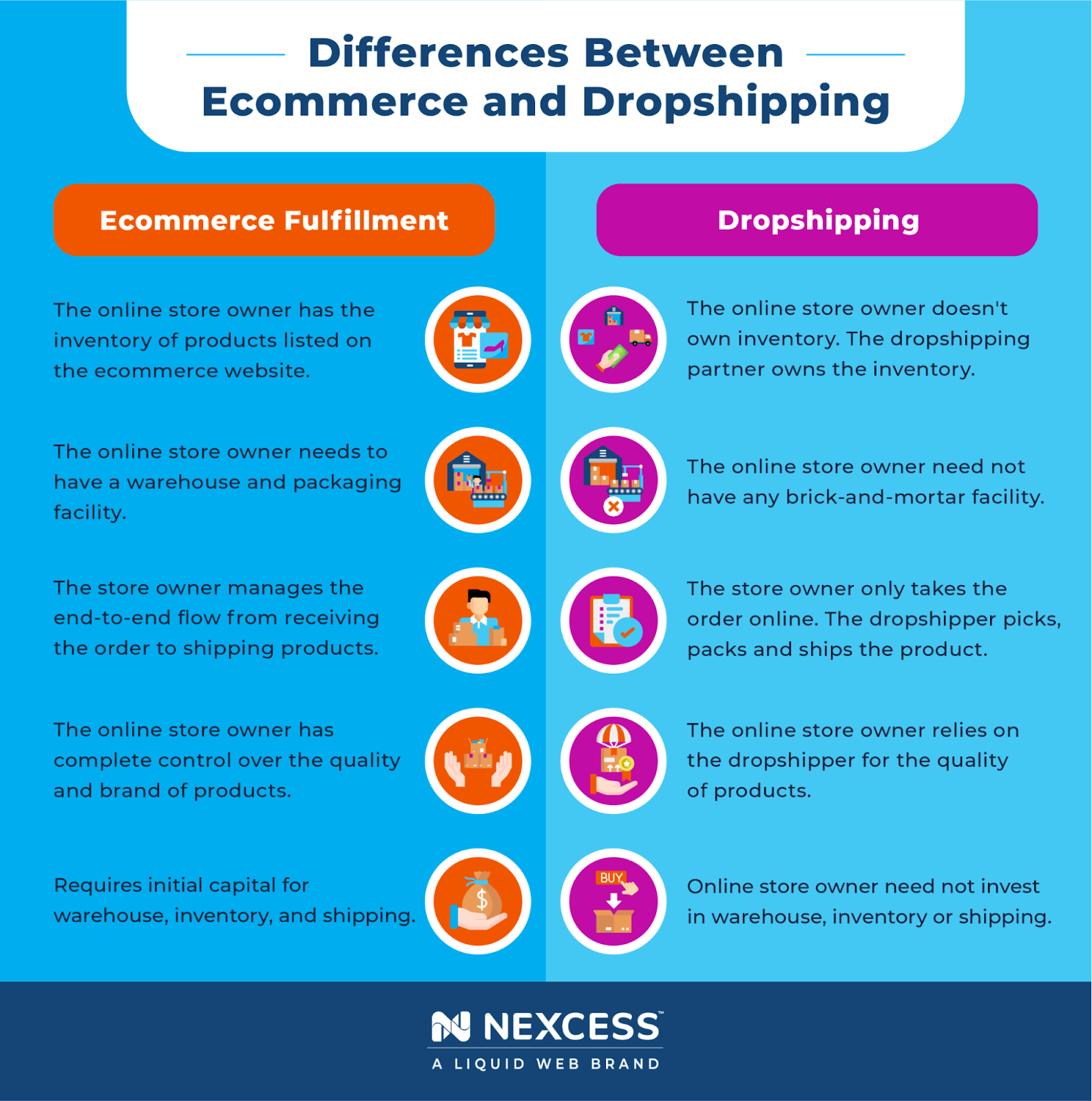 Difference between dropshipping and ecommerce: An overview