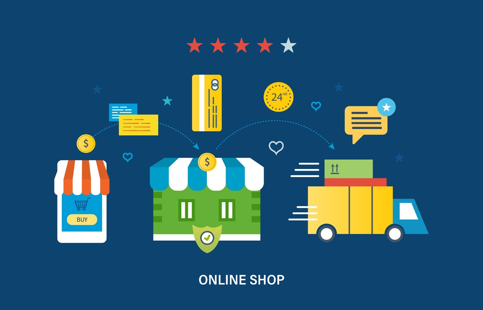 How do ecommerce platforms  sell products: the basic workflow